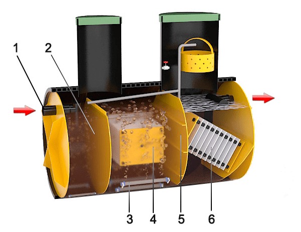Септик Барс Био 9