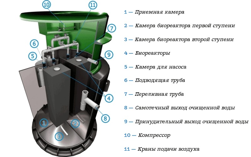 Септик Спарта Плюс 1000