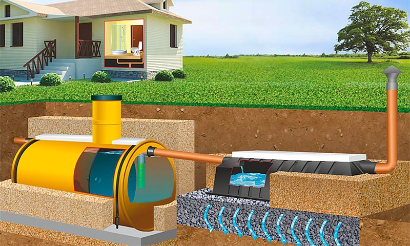 Септик Тритон-Н 6